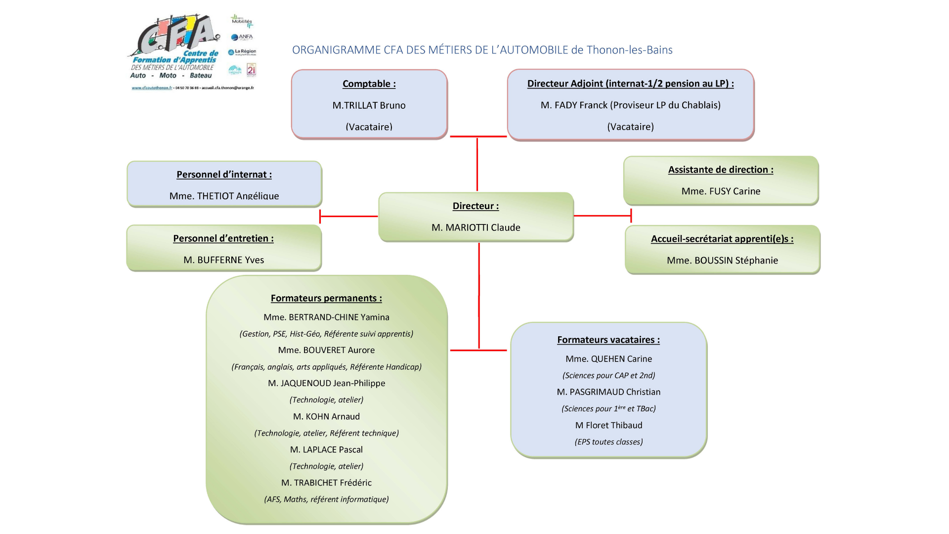 ORGANIGRAMME CFA THONON